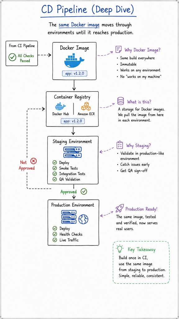 CI/CD Pipeline — slide 3