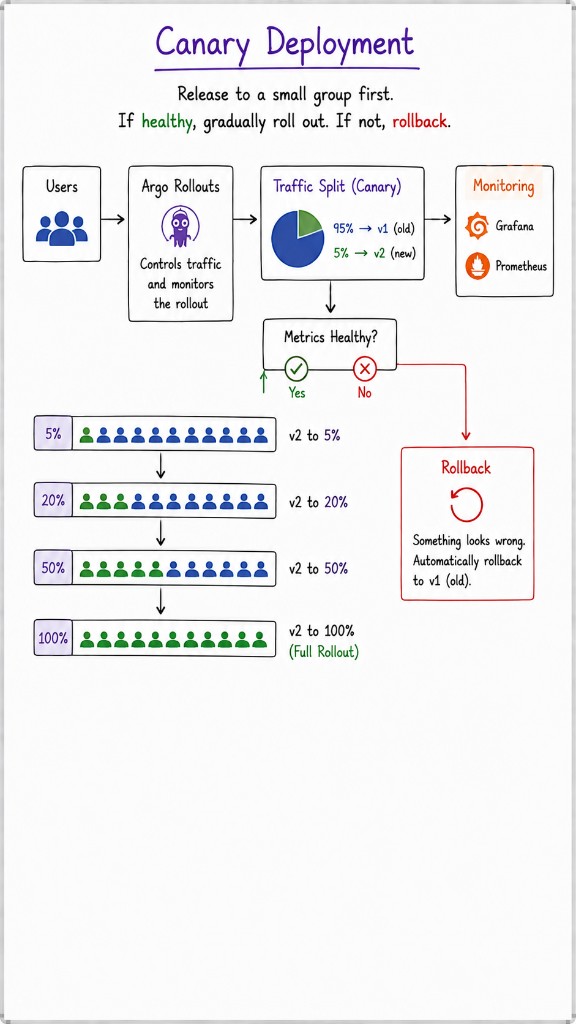 CI/CD Pipeline — slide 4